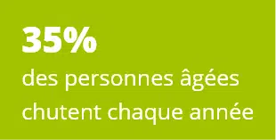 35% des personnes âgées chutent chaque année