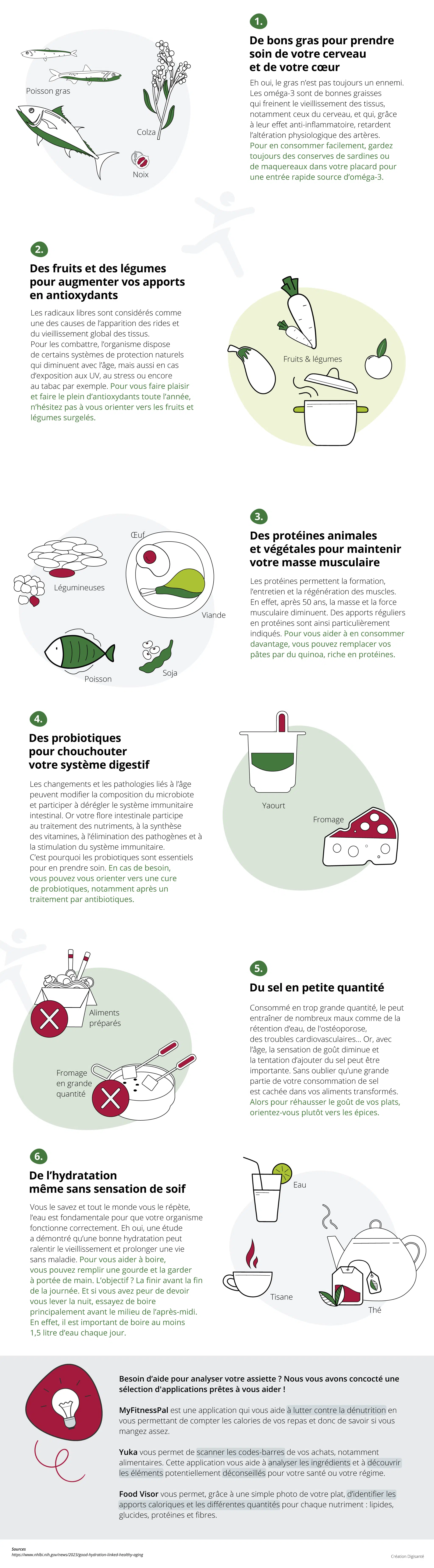 Infographie - Bien manger et bien vieillir