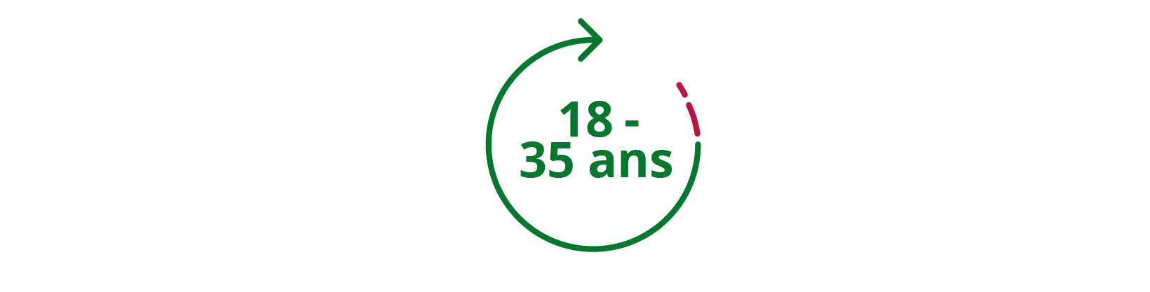 les personnes âgées entre 18 et 35 ans