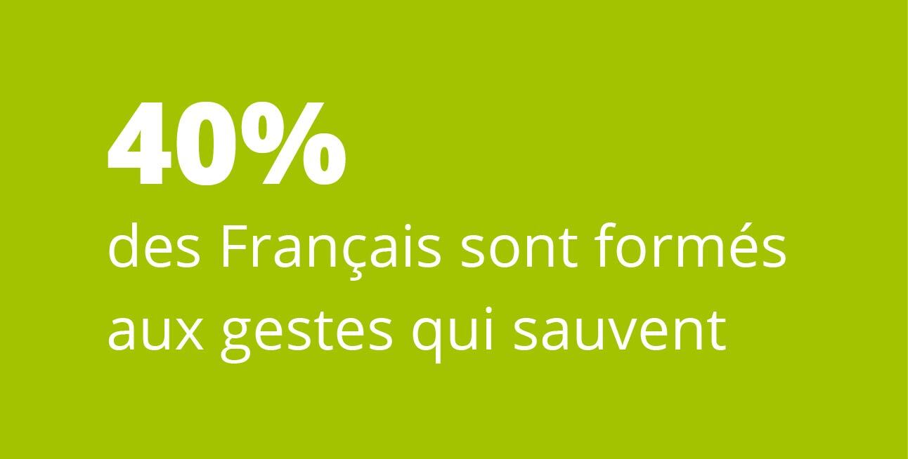 40% des français sont formés aux gestes qui sauvent